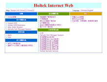 Tablet Screenshot of crm.holtek.com.tw